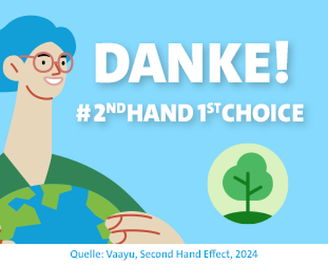 Danke! Am Marktplatz vermeiden wir potentiell 161954 Tonnen CO2 Äquivalente im Jahr #2ndhand1stchoice
