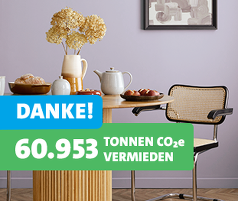 Danke! 60.953 Tonnen CO₂e vermieden