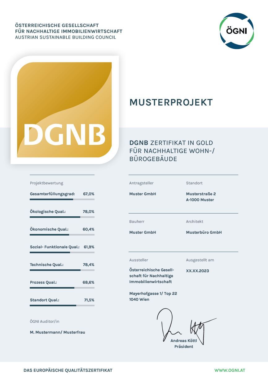 Muster Zertifikat ÖGNI