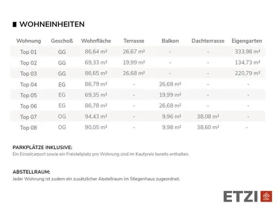 4-Zimmer-Wohnung kaufen in Urfahr-Umgebung – 86,79 m², € 455.900 – Bild 11 von 12