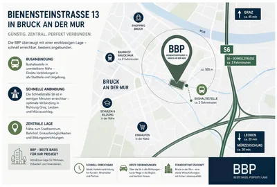 Gewerbeimmobilie mieten in Bruck-Mürzzuschlag – 4 056 m², € 8 – Bild 3 von 15