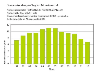 3-Zimmer-Immobilie kaufen in Innsbruck – 85,9 m², € 575.000 – Bild 29 von 29