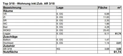 2-Zimmer-Wohnung kaufen in Wien – 52,63 m², € 299.900 – Bild 22 von 22
