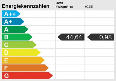 3-Zimmer-Wohnung kaufen in Wien – 98,44 m², € 1.381.900 – Bild 14 von 15