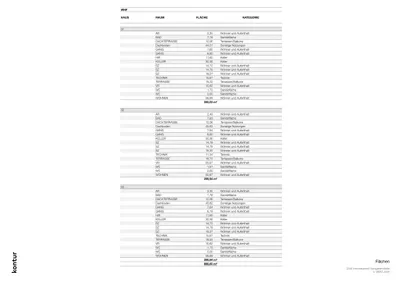 Haus kaufen in Wels – 144 m² – Bild 13 von 14