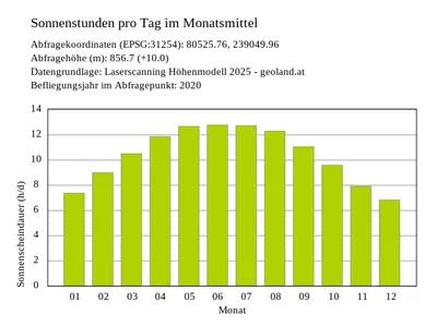 2-Zimmer-Wohnung kaufen in Innsbruck – 59,9 m², € 459.000 – Bild 27 von 27