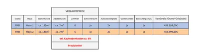 6-Zimmer-Haus kaufen in Graz-Umgebung – 133 m², € 459.999 – Bild 21 von 21
