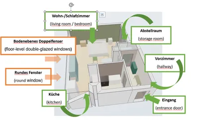 Möblierte Wohnung - fully furnished apartment