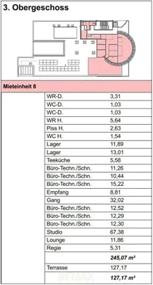 Gewerbeimmobilie mieten in Wiener Neustadt – 245 m², € 4.936 – Bild 13 von 13