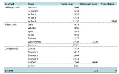 5-Zimmer-Haus kaufen in Gänserndorf – 131 m², € 550.000 – Bild 21 von 21