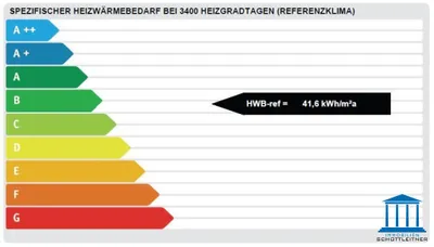 2-Zimmer-Wohnung mieten in Wiener Neustadt – 65 m², € 641 – Bild 14 von 16