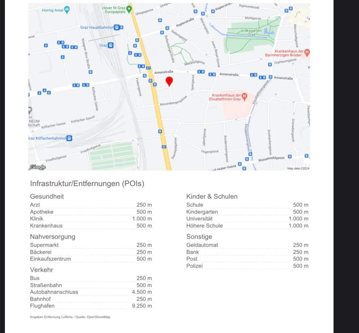 Wohnung – Lend - Ansicht 2