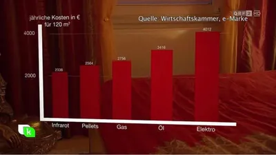 3-Zimmer-Wohnung kaufen in Mistelbach – 87 m², € 330.000 – Bild 15 von 15