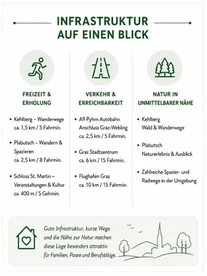 3-Zimmer-Wohnung kaufen in Graz – 71,62 m², € 299.500 – Bild 13 von 15