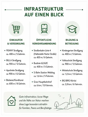 3-Zimmer-Wohnung kaufen in Graz – 71,62 m², € 299.500 – Bild 12 von 15