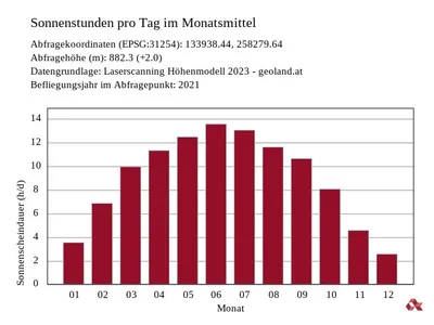 3-Zimmer-Wohnung mieten in Kufstein – 114 m², € 1.595 – Bild 16 von 17