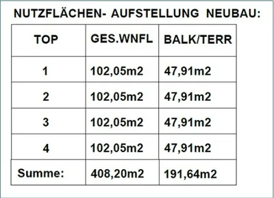 Grundstück kaufen in Wien – 927 m², € 890.000 – Bild 7 von 12