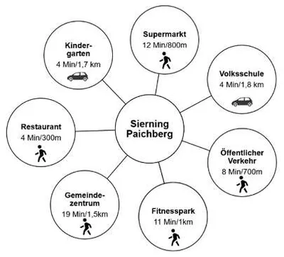 3-Zimmer-Wohnung mieten in Steyr-Land – 86 m², € 999 – Bild 12 von 13