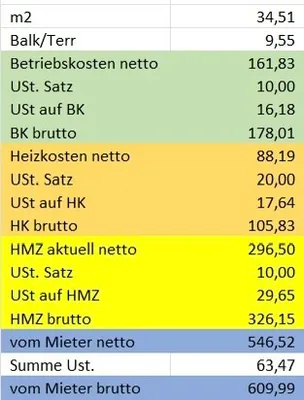 1-Zimmer-Wohnung mieten in Sankt Pölten – 34 m², € 610 – Bild 6 von 6
