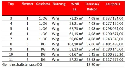1-Zimmer-Wohnung kaufen in Gänserndorf – 58,21 m², € 278.000 – Bild 4 von 7