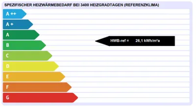 Haus kaufen in Linz Land – 140 m², € 700.000 – Bild 10 von 10