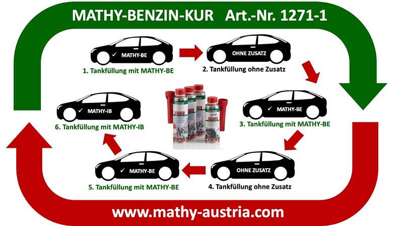 MATHY-BE Benzin System Reiniger, 5 x 250 ml - Benzin Additiv