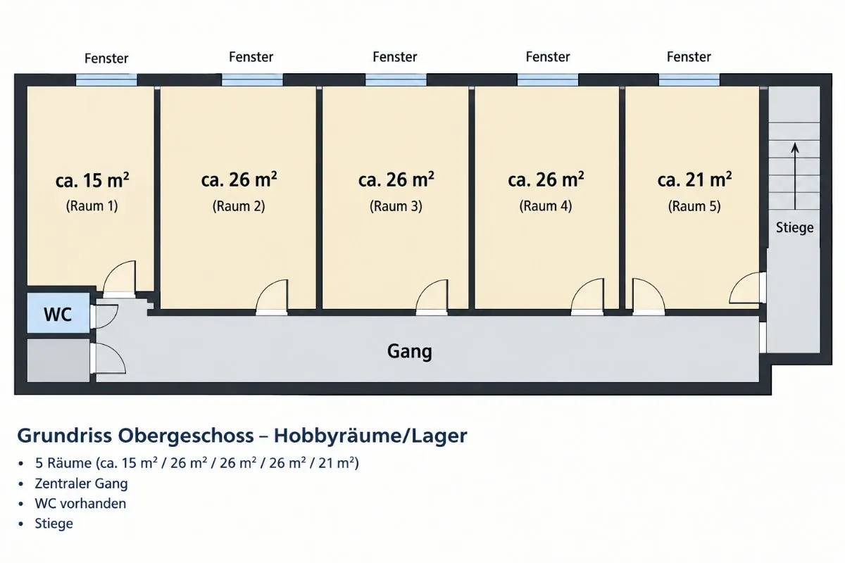 Hobbyräume/ Lagerräume - Ansicht 3