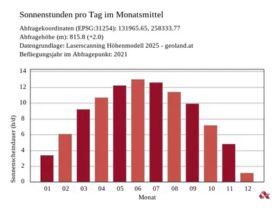 Grundstück kaufen in Kitzbühel – 567 m², € 295.000 – Bild 11 von 11
