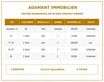 2-Zimmer-Wohnung kaufen in Wien – 39 m², € 99.000 – Bild 12 von 13