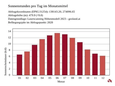 4-Zimmer-Wohnung kaufen in Kufstein – 107,97 m², € 1.097.000 – Bild 7 von 8