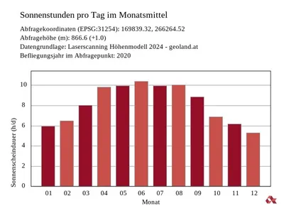 Grundstück kaufen in Kitzbühel – 1 114 m², € 594.400 – Bild 12 von 12