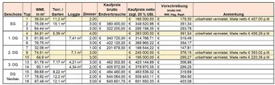 Wohnung kaufen in Wien – 32 m², € 165.000 – Bild 2 von 6