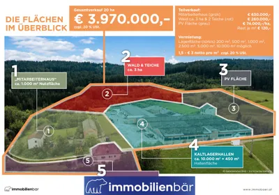Immobilie kaufen in Ried im Innkreis – 500 m², € 240.000 – Bild 20 von 20