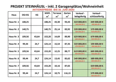 4-Zimmer-Haus kaufen in Sankt Pölten Land – 108,25 m², € 369.000 – Bild 23 von 23
