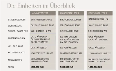 5-Zimmer-Wohnung kaufen in Linz – 186 m², € 1.590.000 – Bild 17 von 20