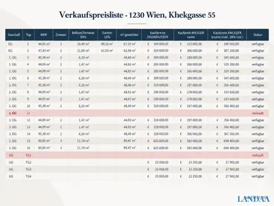 2-Zimmer-Wohnung kaufen in Wien – 45,38 m², € 288.000 – Bild 18 von 19