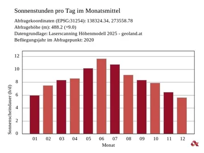 1-Zimmer-Wohnung kaufen in Kufstein – 26,02 m², € 235.000 – Bild 6 von 7