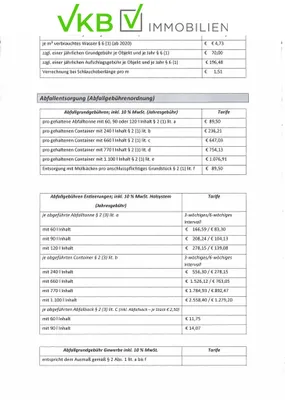 Grundstück kaufen in Urfahr-Umgebung – 535 m², € 120.000 – Bild 16 von 19