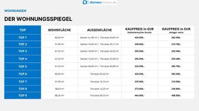 Wohnung kaufen in Graz-Umgebung – 146,89 m², € 738.800 – Bild 9 von 19