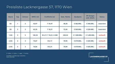 4-Zimmer-Wohnung kaufen in Wien – 115,81 m², € 1.349.000 – Bild 28 von 29