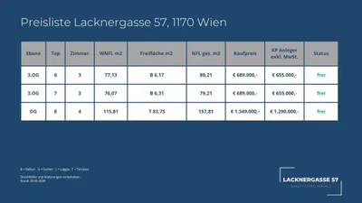 4-Zimmer-Wohnung kaufen in Wien – 115,81 m², € 1.349.000 – Bild 29 von 29