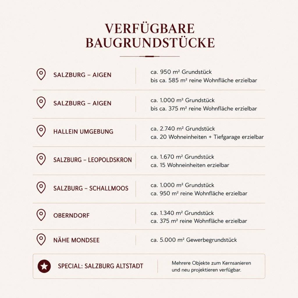 Bauträger aufgepasst - Baugrundstücke in Salzburg und Umgebung zur Projektierung - Widok 2