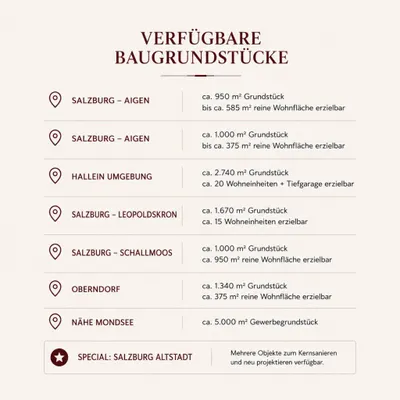 Grundstück kaufen in Salzburg Stadt – Bild 2 von 2