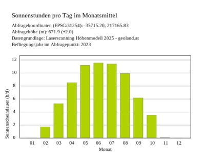 Grundstück kaufen in Bludenz – 770 m², € 411.950 – Bild 17 von 19