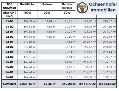 Grundstück kaufen in Tulln – 4 796 m² – Bild 2 von 3
