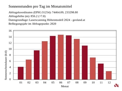 2-Zimmer-Wohnung kaufen in Innsbruck-Land – 46,74 m², € 395.000 – Bild 4 von 5