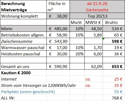 Wohnung – Schönering - Ansicht 3