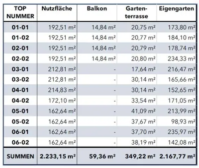 Gewerbeimmobilie kaufen in Tulln – 2 233 m², € 1.990.000 – Bild 4 von 4