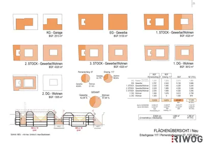 Gewerbeimmobilie kaufen in Wien – 6 492 m², € 12.700.000 – Bild 8 von 8