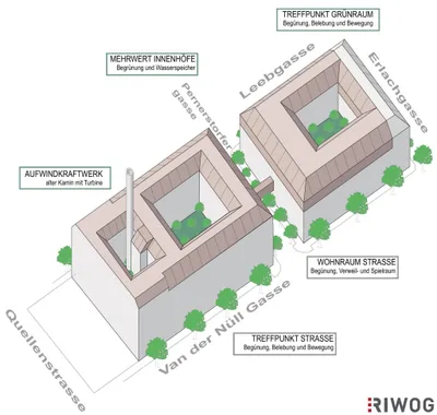Gewerbeimmobilie kaufen in Wien – 6 492 m², € 12.700.000 – Bild 2 von 8